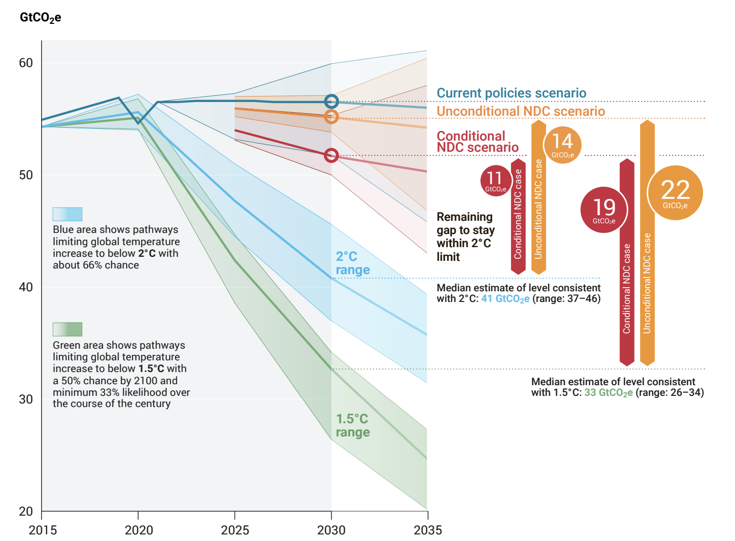 Climate crisis: are we on the path to disaster?